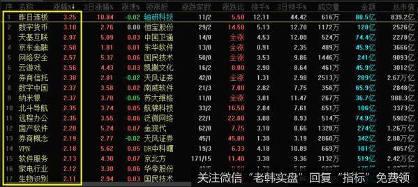 新哥<a href='/xingeguping/292864.html'>股评</a>：市场过渡期，次新板块能最终上位吗？