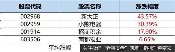 猎豹实盘：2900点到了！还能再涨吗？7