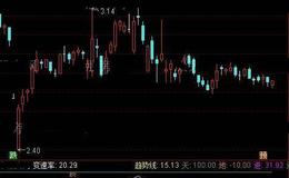 通达信佛光闪现指标公式详细介绍