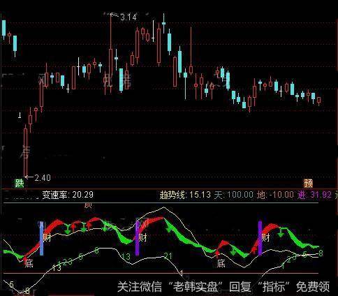 通达信佛光闪现指标公式详细介绍