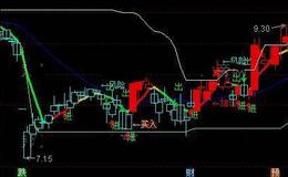 通达信强势买进狙击主图指标公式详细介绍