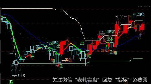 通达信强势买进狙击主图指标公式详细介绍