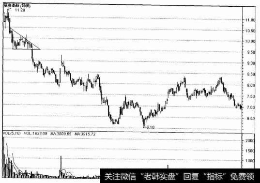 冠豪高新（日线）图