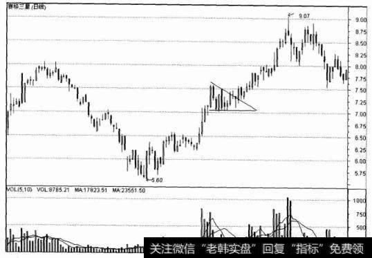 赛格三星（日线）图