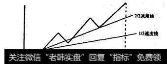 速度线（1）