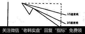 速度线（2）