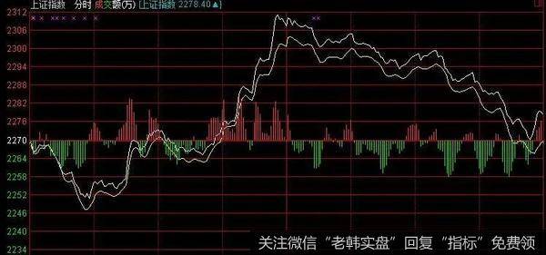 进行技术指标分析的话都是用一定的时间周期