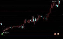 通达信金叉介入指标公式详细介绍