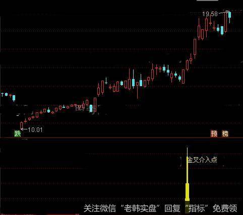 通达信金叉介入指标公式详细介绍