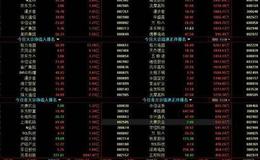 股票知识学习丨长线投资者应掌握那些窍门？看这篇！