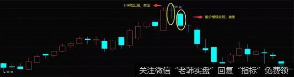 ST宜化（000422）2010年1月-2月走势图