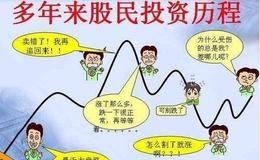 第八思维：创业板意外大跌，反弹还能继续么？