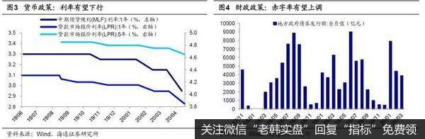 荀玉根最新股市评论：市场为牛市三浪上涨蓄势 聚焦新基建和消费2