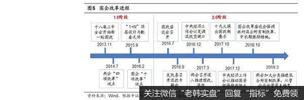 荀玉根最新股市评论：市场为牛市三浪上涨蓄势 聚焦新基建和消费3