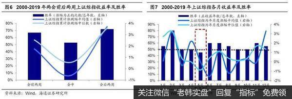 荀玉根最新股市评论：市场为牛市三浪上涨蓄势 聚焦新基建和消费5