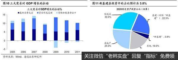 荀玉根最新股市评论：市场为牛市三浪上涨蓄势 聚焦新基建和消费7