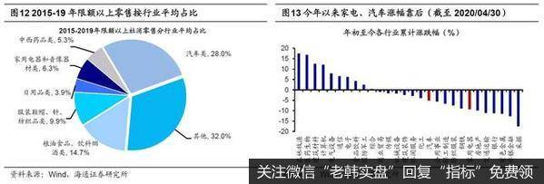 荀玉根最新股市评论：市场为牛市三浪上涨蓄势 聚焦新基建和消费8