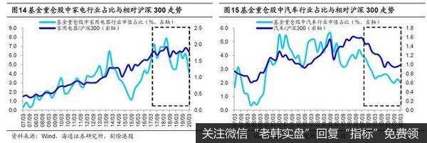 荀玉根最新股市评论：市场为牛市三浪上涨蓄势 聚焦新基建和消费9