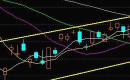 丁大卫最新股市评论：只需放量就能突破三重压力！