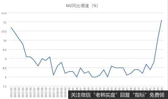 猎豹实盘：大放水时代即将来临 但两点隐患不得不防！