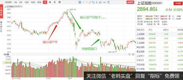 大放水时代即将来临 但两点隐患不得不防！