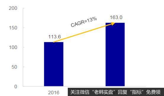 近年溅射靶材市场规模