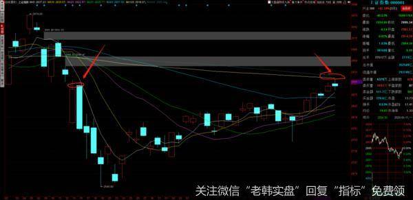 游资不朽哥：A股志在四方，静待放量突破。