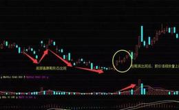 K线组合形态丨什么是K线底部高跟鞋形态？K线底部高跟鞋形态的详解