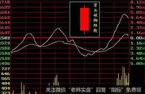 ：技术指标都开始“打架”了哥