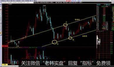 今天该跌不跌，明天能涨么？