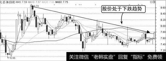 七匹狼K线走势图