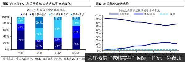 荀玉根最新股市评论