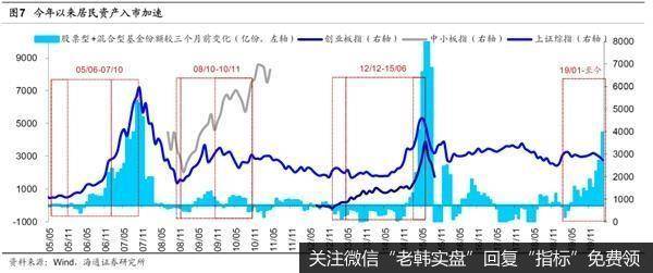 城镇居民户均资产超300万配置方向上重地产轻金融