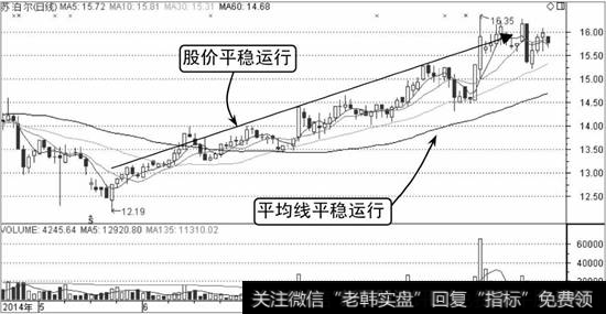 移动平均线显示<a href='/cgjq/266329.html'>股价趋势</a>示意图