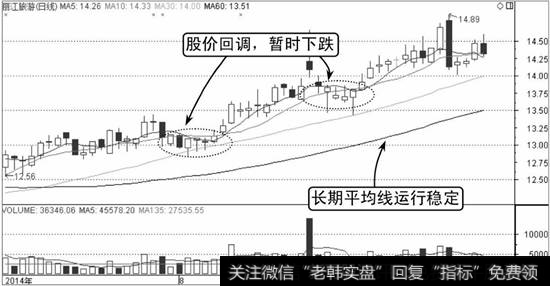 移动平均线稳定性示意图