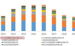 涛哥研报：星光闪耀的国产PPI龙头