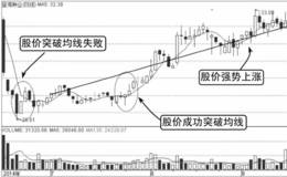 均线看盘：突破5日均线，坚决买入