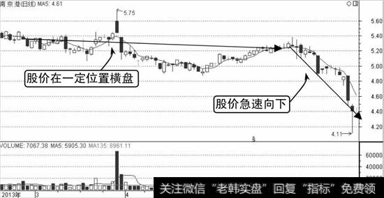 南京港K线走势图1