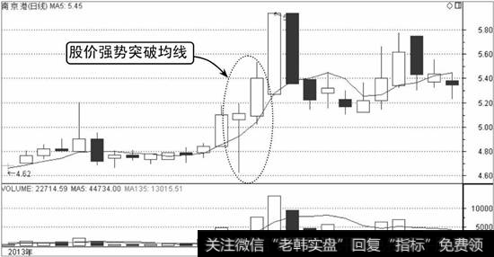 南京港K线走势图