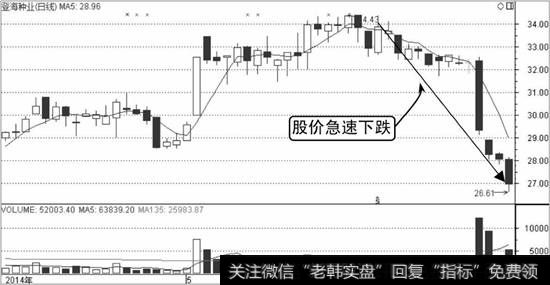 登海种业K线走势图1