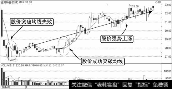 登海种业K线走势图