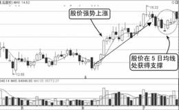 均线看盘：5日均线支撑，上涨有保证