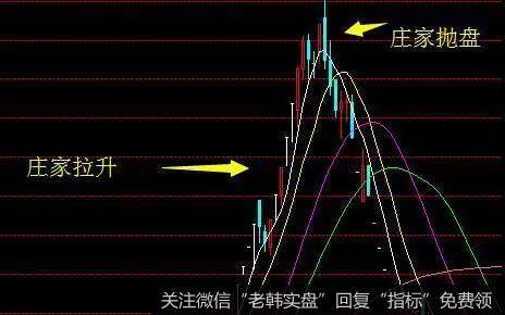 连续性大手笔最有可能是庄家所为