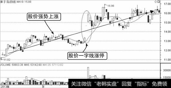 獐子岛K线走势图