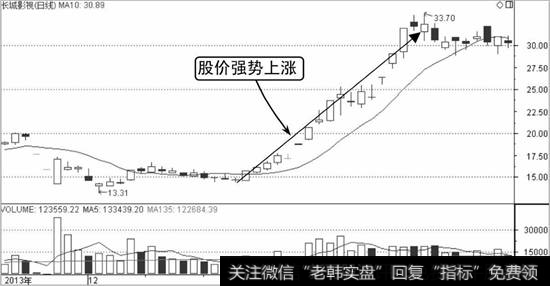 长城影视K线走势图