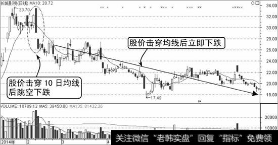 长城影视K线走势图