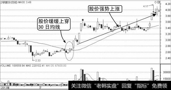 沙钢股份K线走势图