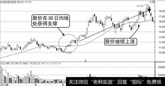 中材科技K线走势图