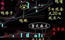 [王亚伟看股市]捂住主线标的持股待涨吧