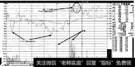 中国国航(601111)股市实例